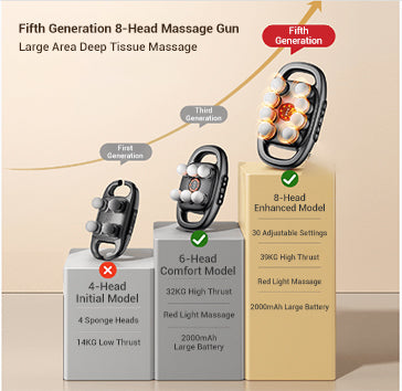 🔥Hot Sale🔥16-Drive 8-Head Massage Gun Set（50% OFF）